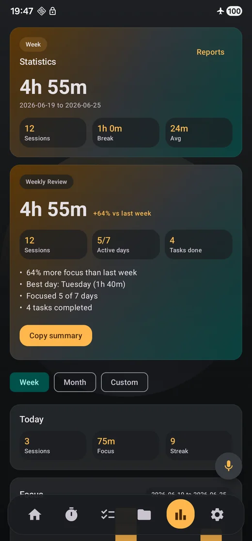 Mewron Stats